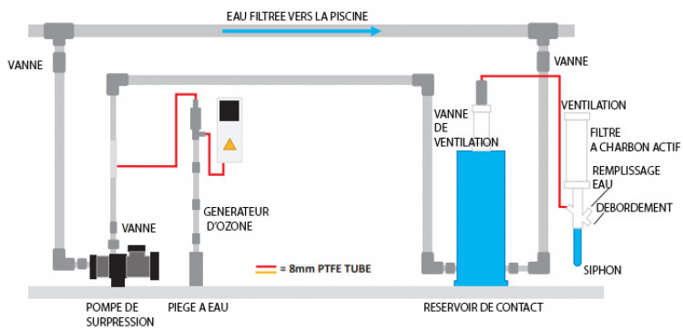 schéma triogen O3Clear de BIO-UV Group désinfection eau piscines par l'ozone