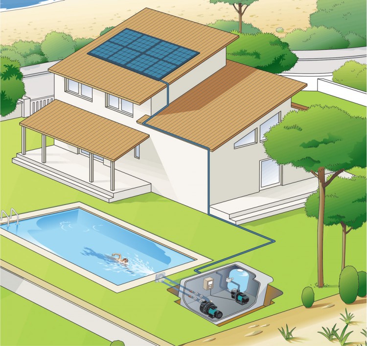 Silen Solar filtration piscine solaire ESPA