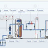 Starline combines ozonator and ionisator for your pool