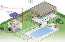 PolySolar Energy System: ein Pool mit niedrigen Kosten