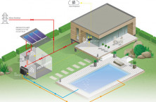 PolySolar Energy System pour la piscine à moindres frais 