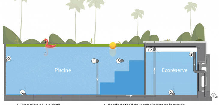 Piscine de Caron Piscines