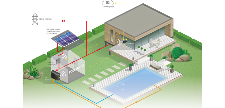 Tecnología fotovoltaica combinada con bombas de calor