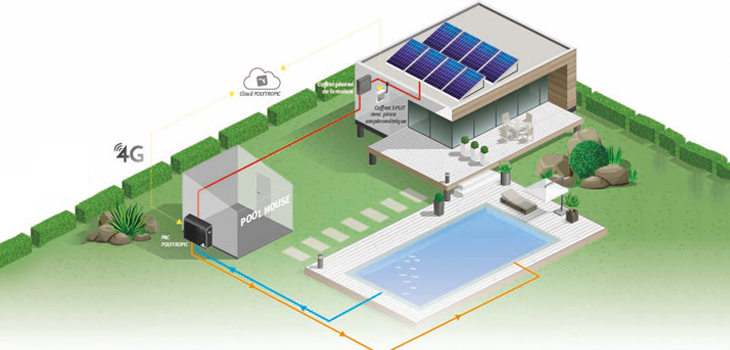 polysolar,split,polytropic,piscine,autonomie