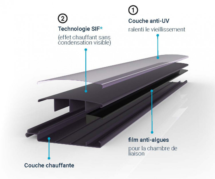 Profil anti-algues et couche anti-UV de la lame Quadro