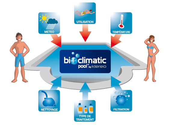 klereo Bioclimatic