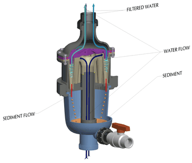 Waterco multicyclone coupe