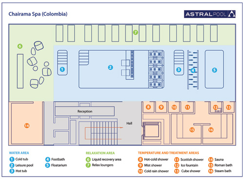 Spa Chairama (Colombia) - AstralPool