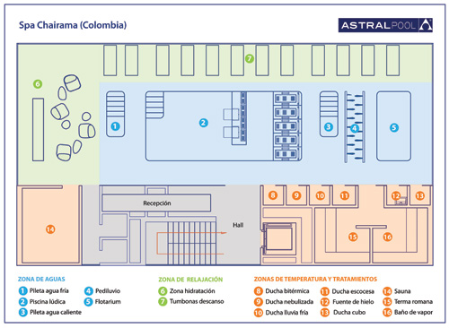 Spa Chairama (Colombia) - AstralPool