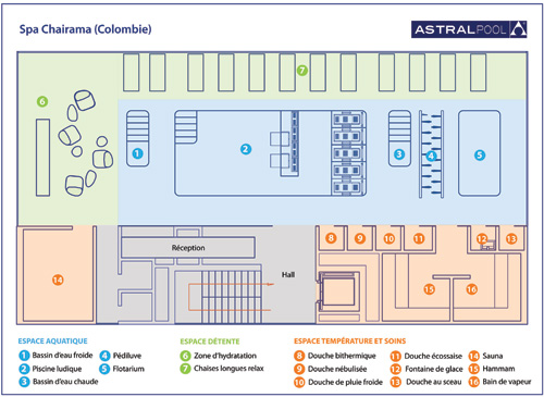 Spa Chairama (Colombia) - AstralPool