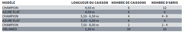 Smart Delivery Program - Livraison Abris piscine futée par Alukov