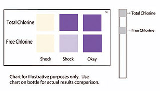 ShockChek test results