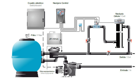 schÃ©ma installation Neolysis