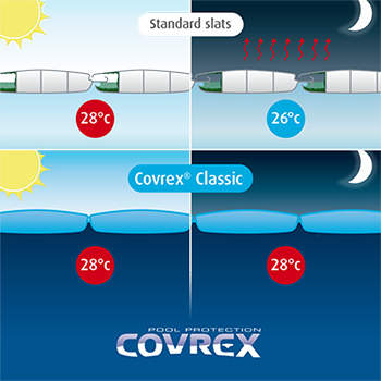 Covrex Classic