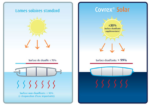 schÃ©ma Covrex Solar