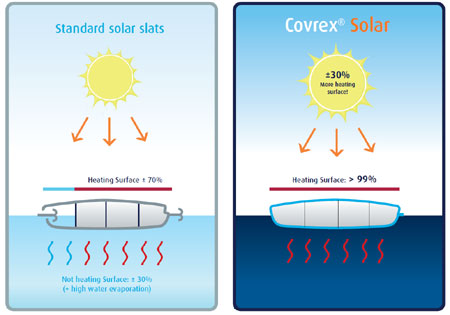 Covrex scheme