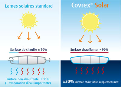 schÃ©ma Covrex solar