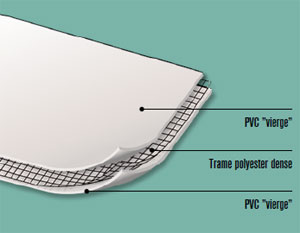 schÃ©ma composition de la membrane Flex150