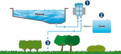 schÃ©ma de fonctionnement FiltrÃ©ol