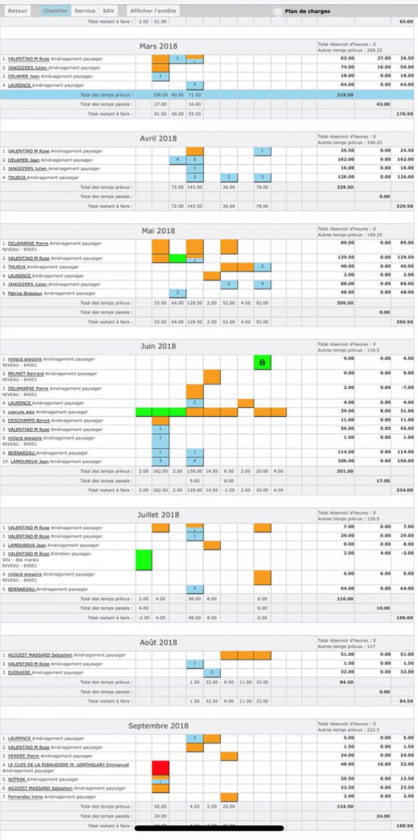 Plan de charges - Extrabat Piscines