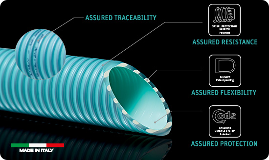 Schema barrierflex B-Active