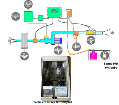 schema installation