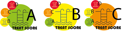 Treat Score GACHES CHimie - produits piscine