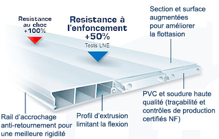 lames Hydra Systeme