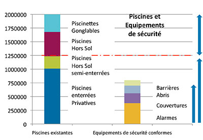 Ã©quipement en systÃ¨me de sÃ©curitÃ©