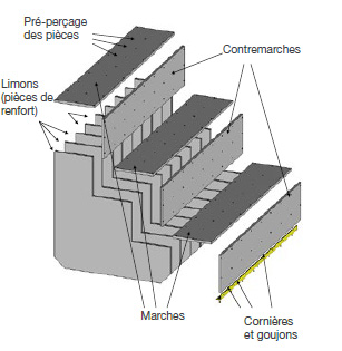 escalier Edenstep