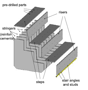 EdenStep