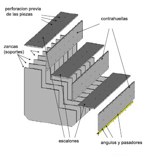 EdenStep - Procopi escalera