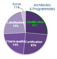 analyse Qualisport