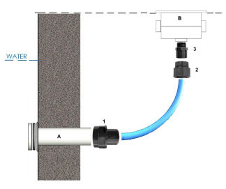 kit dinstallation SEAMAID pour projecteurs de piscine