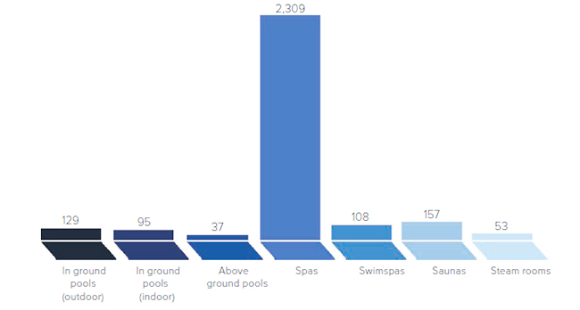 The Wet Leisure UK Pool & Spa Industry Report 2018