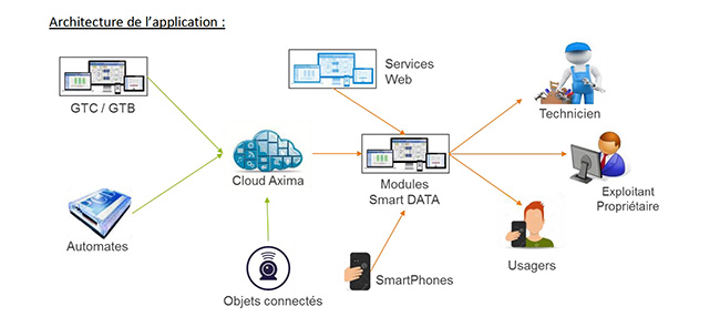 Smart Aqua dâ€™ENGIE AXIMA