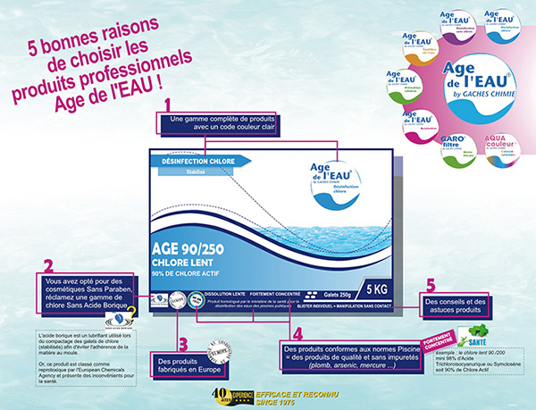 new communication Age de l'EAU