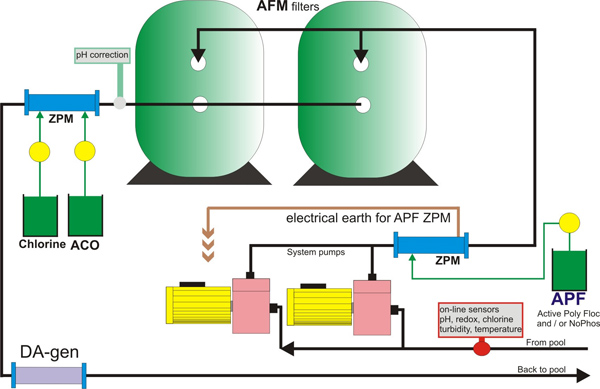 afm