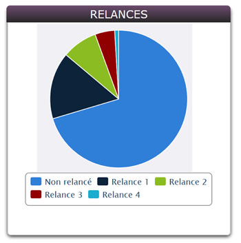 extrabat relances