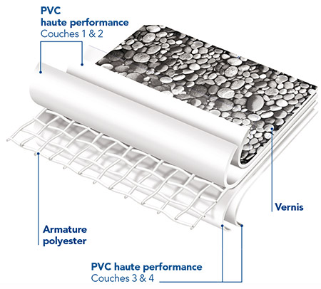 membrane piscine quadri couche