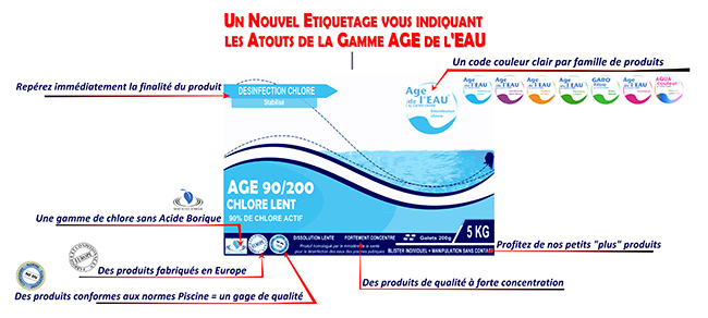 Changes In The Age Deau Product Labelling Eurospapoolnewscom