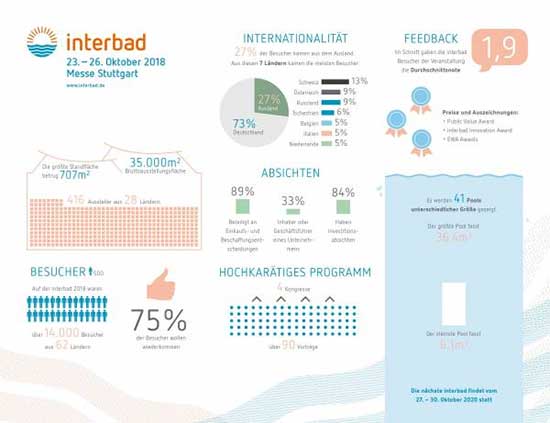 interbad 2018