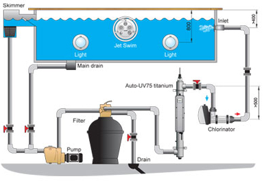 Auto UV75