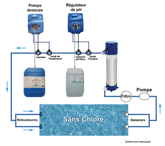 Traitement de l'eau par UV - UltraViolet pour eau piscine