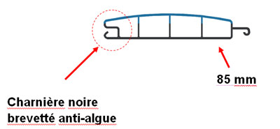 schema nouvelle latte polycarbonate de 85 mm de large, avec nouvelle charniÃ¨re anti-algue