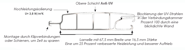 schÃ©ma lame de volet piscine T&A