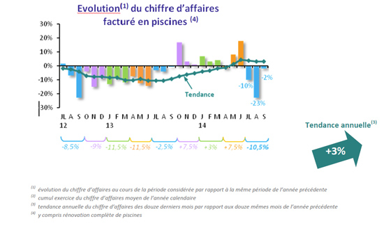 chiffres