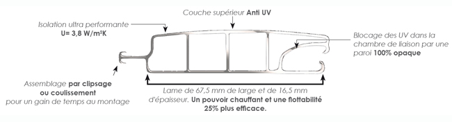 schÃ©ma lame de volet piscine T&A