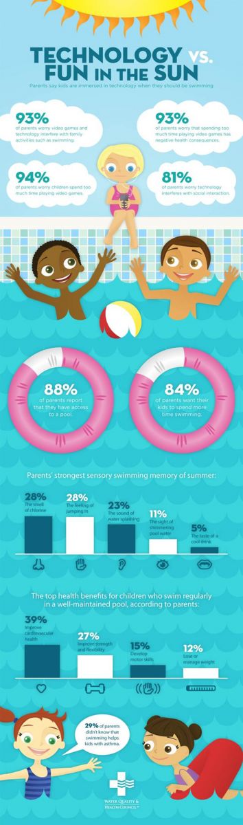 water quality and health council survey